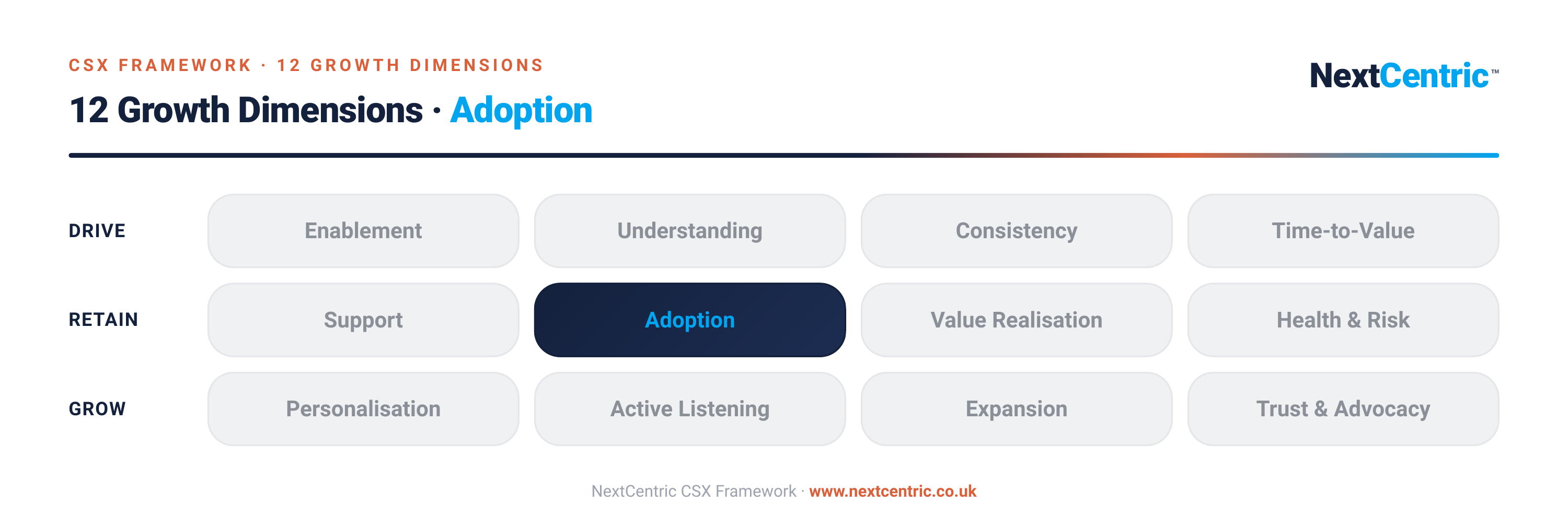 Your Customers Are Paying for More Than They’re Using. AI Is the First Realistic Way to Close That Gap at Scale.