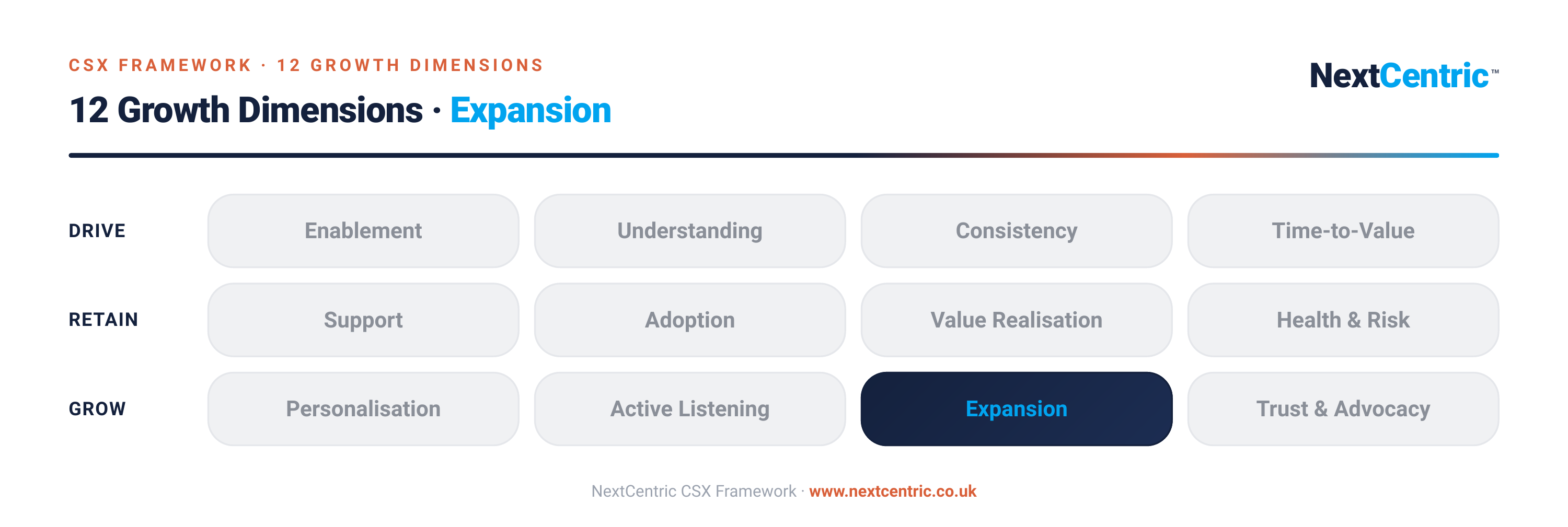 Expansion Revenue Shouldn’t Depend on Someone Remembering to Ask. AI Can Spot It First.