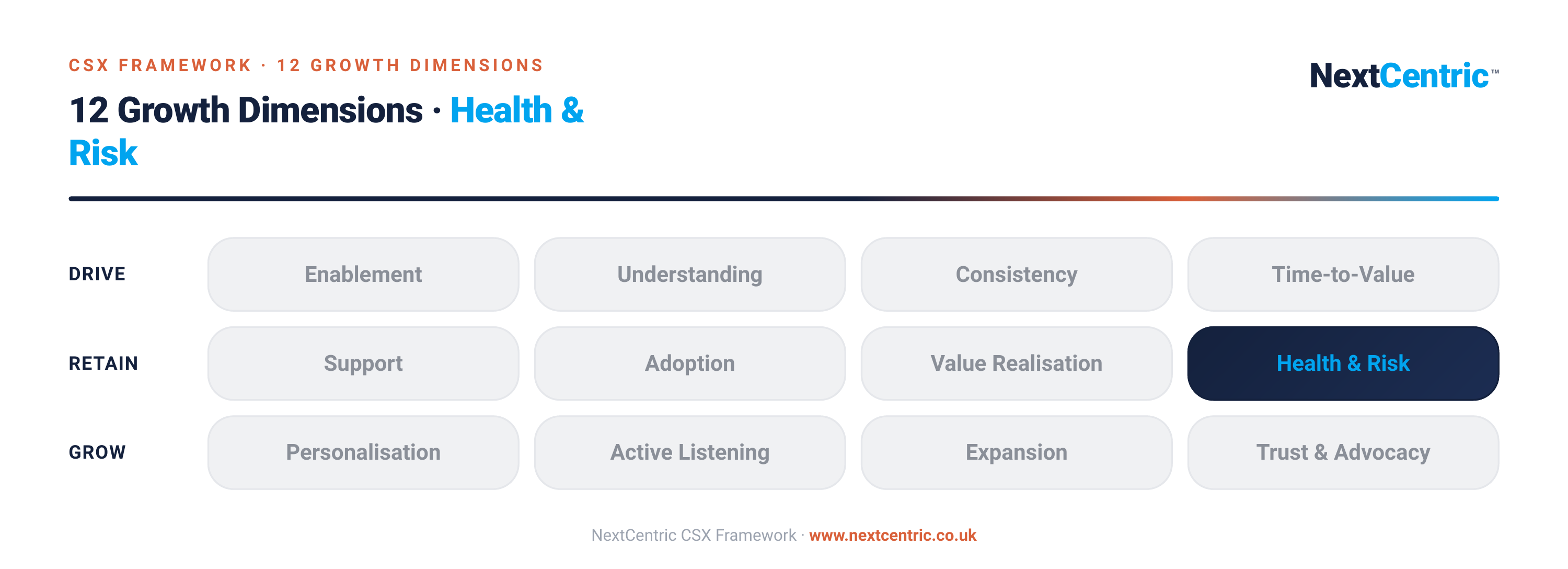 Churn Shouldn’t Be a Surprise Anymore. AI-Driven Health Scoring Is Why.